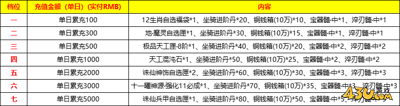 43u《海狼OL》线下累充返利活动