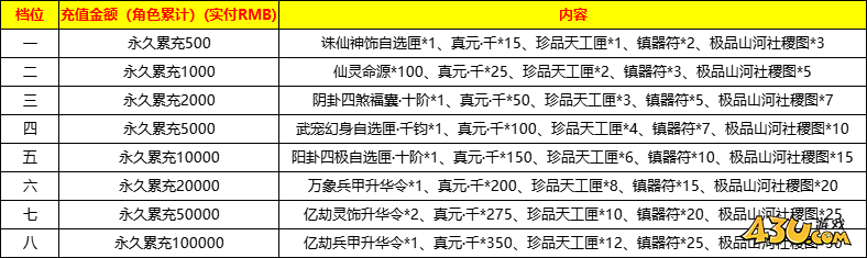 43u《海狼OL》线下累充返利活动